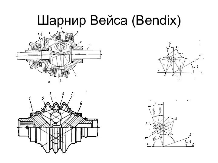 Шарнир Вейса (Bendix)