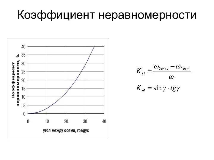 Коэффициент неравномерности