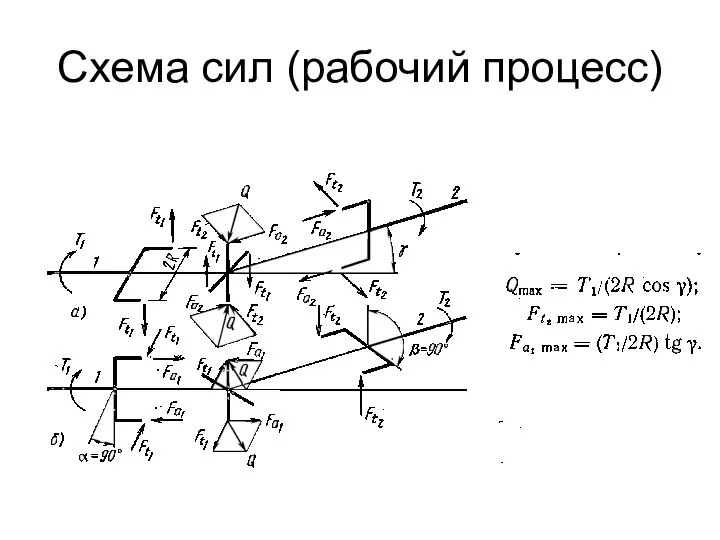 Схема сил (рабочий процесс)