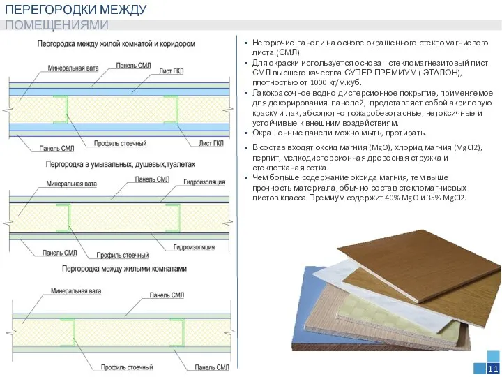 ПЕРЕГОРОДКИ МЕЖДУ ПОМЕЩЕНИЯМИ 11 Негорючие панели на основе окрашенного стекломагниевого листа