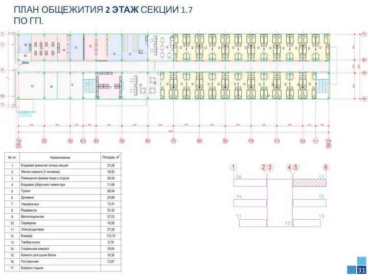 ПЛАН ОБЩЕЖИТИЯ 2 ЭТАЖ СЕКЦИИ 1.7 ПО ГП. 31