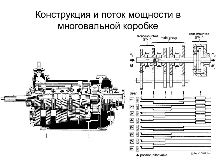 Конструкция и поток мощности в многовальной коробке