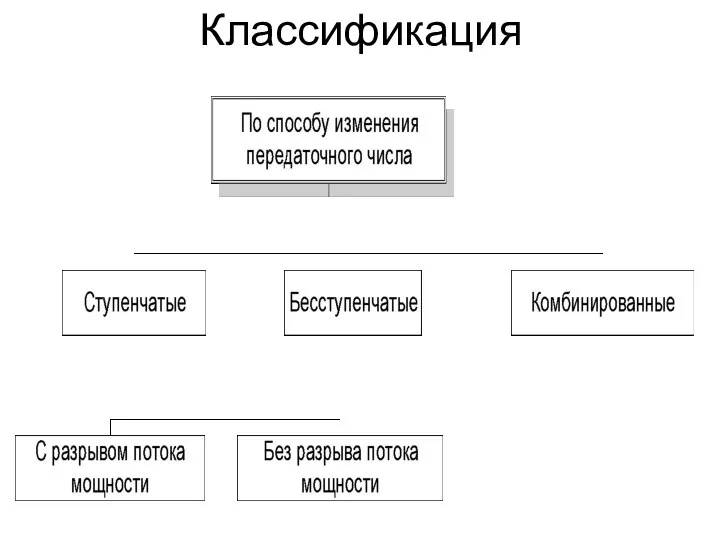 Классификация