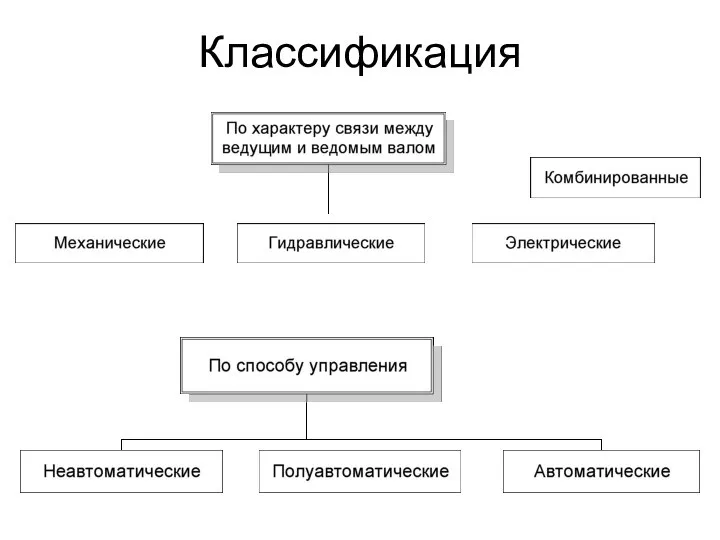 Классификация