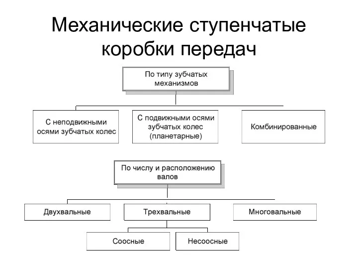 Механические ступенчатые коробки передач