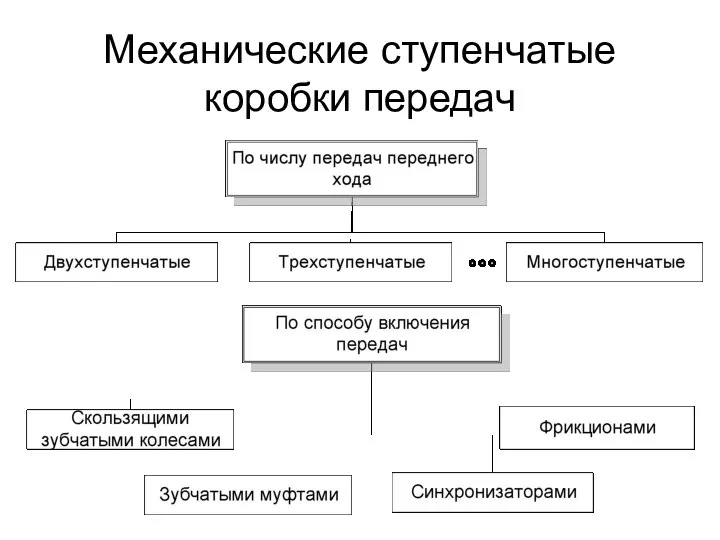 Механические ступенчатые коробки передач