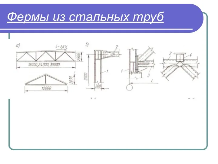 Фермы из стальных труб