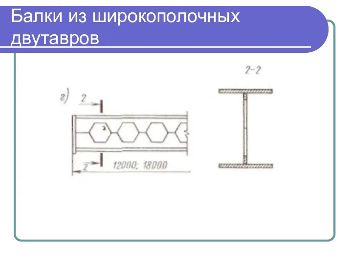 Балки из широкополочных двутавров