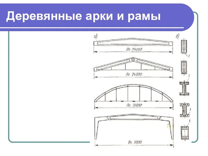 Деревянные арки и рамы