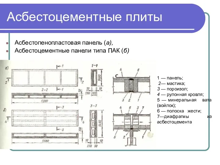 Асбестоцементные плиты Асбестопенопластовая панель (а), Асбестоцементные панели типа ПАК (б) 1