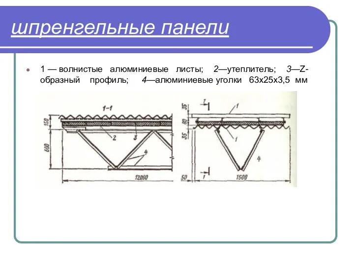 шпренгельные панели 1 — волнистые алюминиевые листы; 2—утеплитель; 3—Z-образный профиль; 4—алюминиевые уголки 63х25х3,5 мм