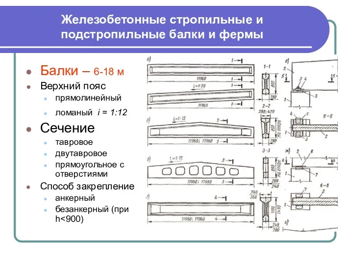 Железобетонные стропильные и подстропильные балки и фермы Балки – 6-18 м