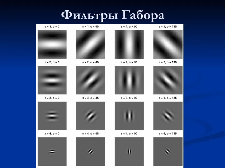 Фильтры Габора