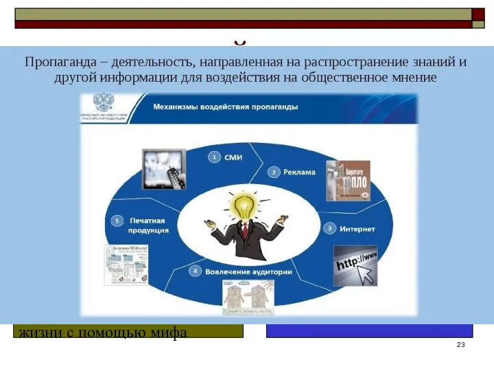 ПОЛИТИЧЕСКИЙ МИФ УСТОЙЧИВОСТЬ ДИНАМИЧНОСТЬ Взаимообусловленность мифа и массового сознания Живучесть элементов