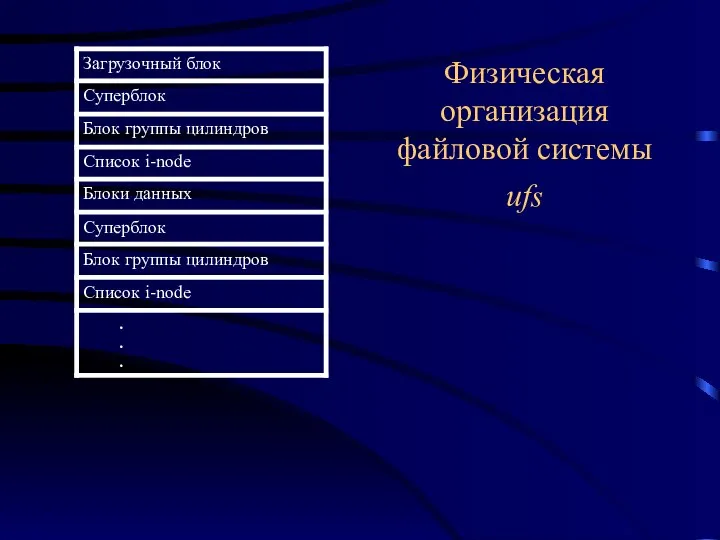 Физическая организация файловой системы ufs