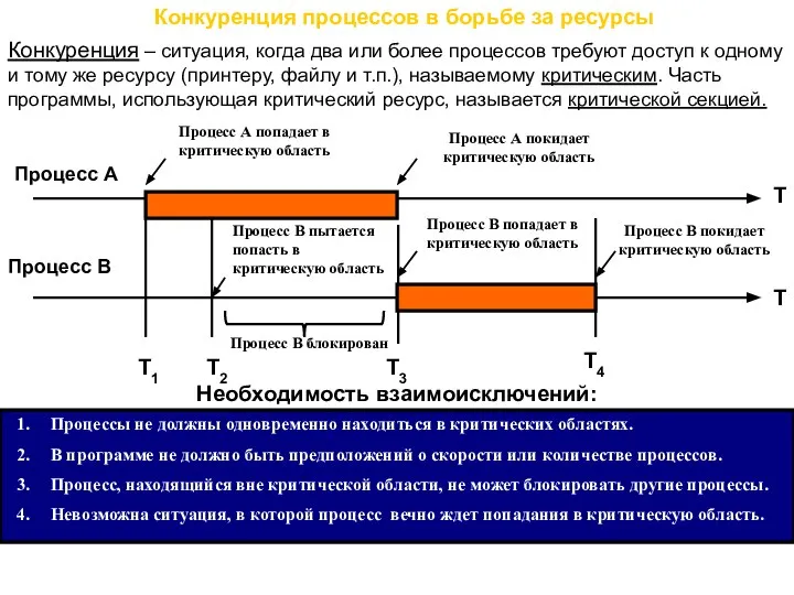 Конкуренция процессов в борьбе за ресурсы Конкуренция – ситуация, когда два