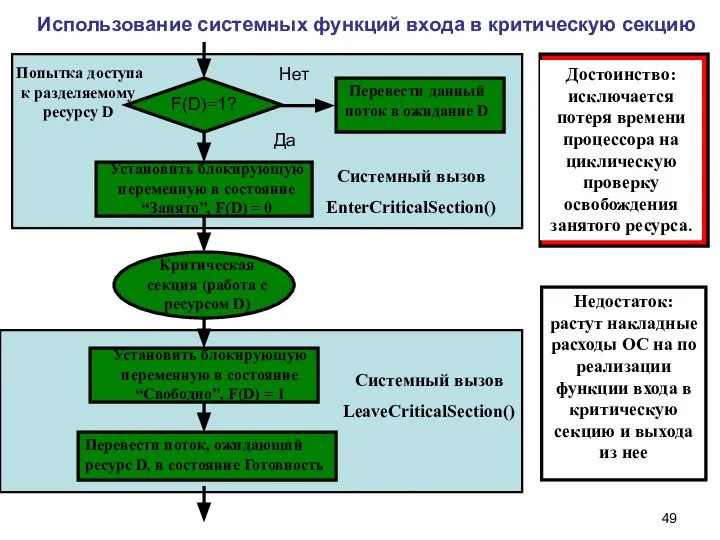 Использование системных функций входа в критическую секцию Системный вызов EnterCriticalSection() Попытка