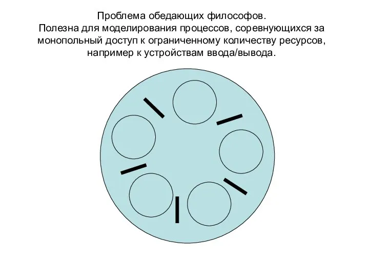 Проблема обедающих философов. Полезна для моделирования процессов, соревнующихся за монопольный доступ