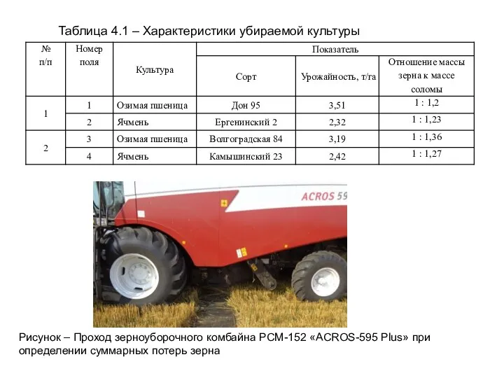 Рисунок – Проход зерноуборочного комбайна РСМ-152 «ACROS-595 Plus» при определении суммарных