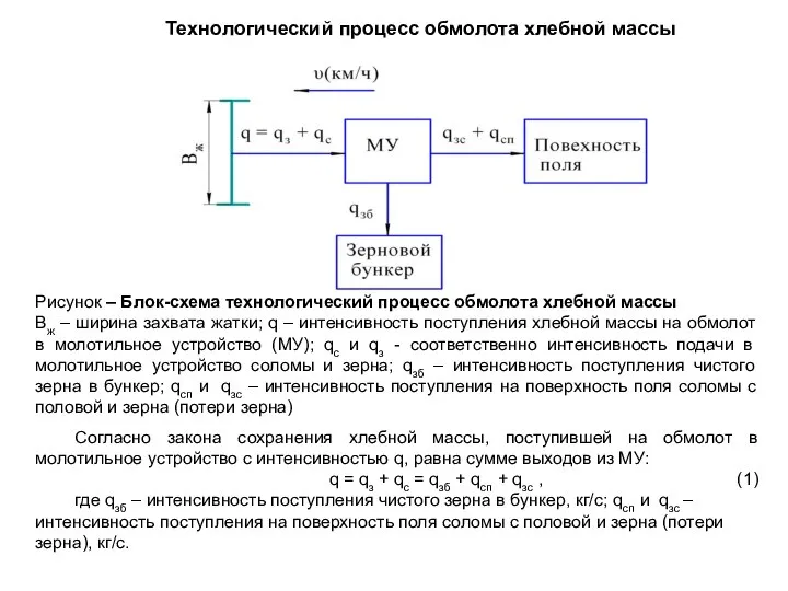 Технологический процесс обмолота хлебной массы Рисунок – Блок-схема технологический процесс обмолота