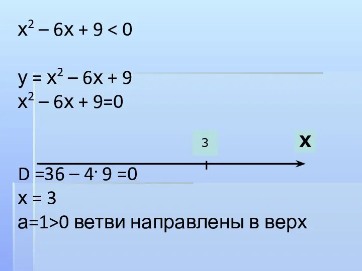 х2 – 6х + 9 у = х2 – 6х +