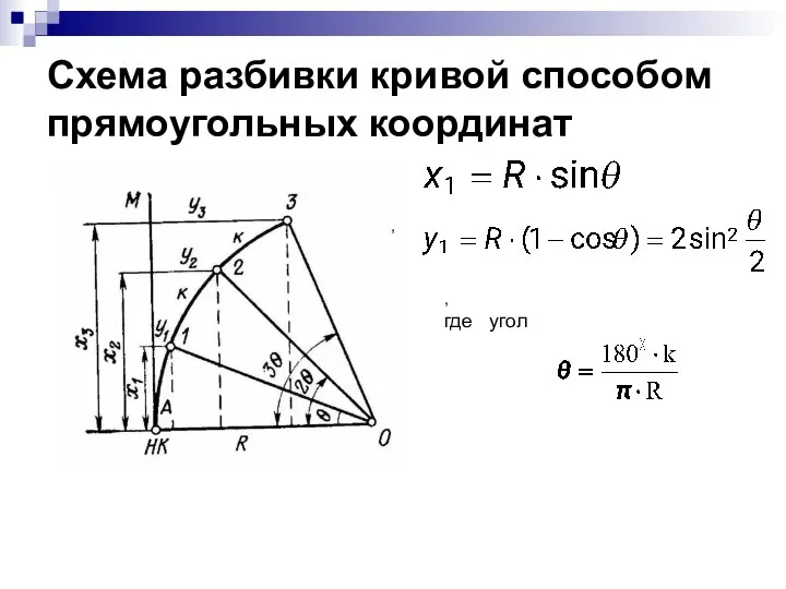 Схема разбивки кривой способом прямоугольных координат , , где угол