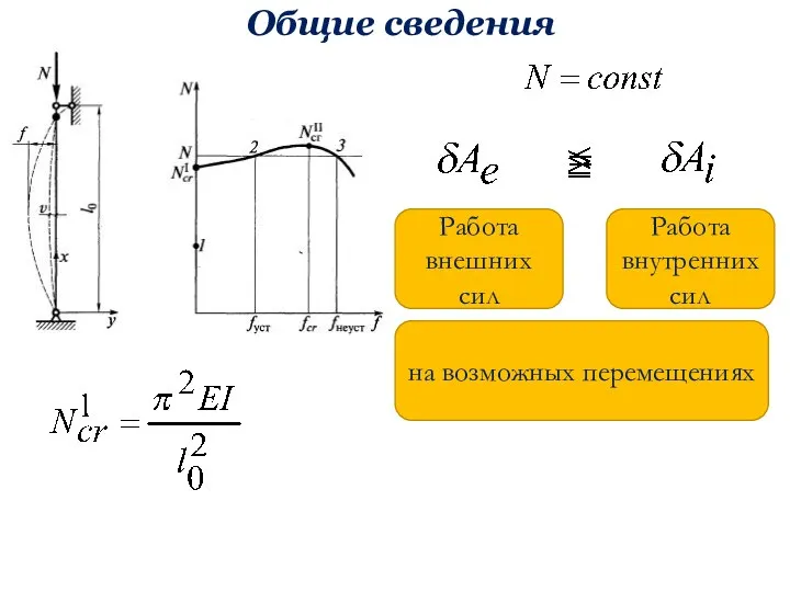 Общие сведения Работа внешних сил Работа внутренних сил на возможных перемещениях