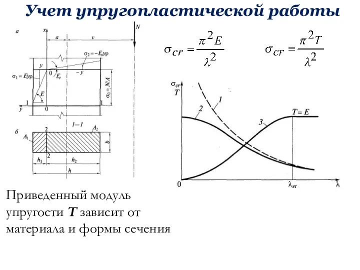 Учет упругопластической работы Приведенный модуль упругости Т зависит от материала и формы сечения