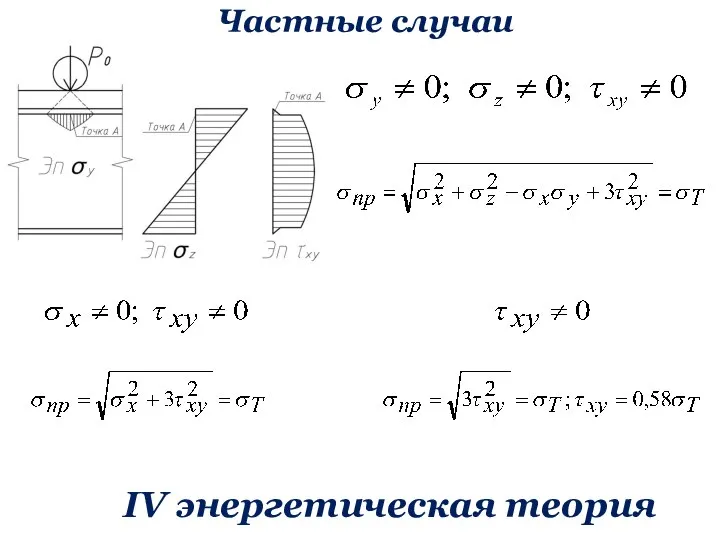 Частные случаи IV энергетическая теория