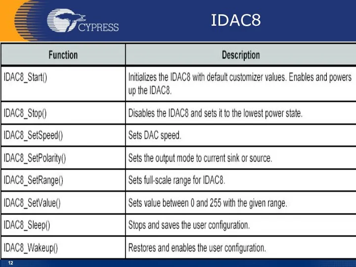 IDAC8