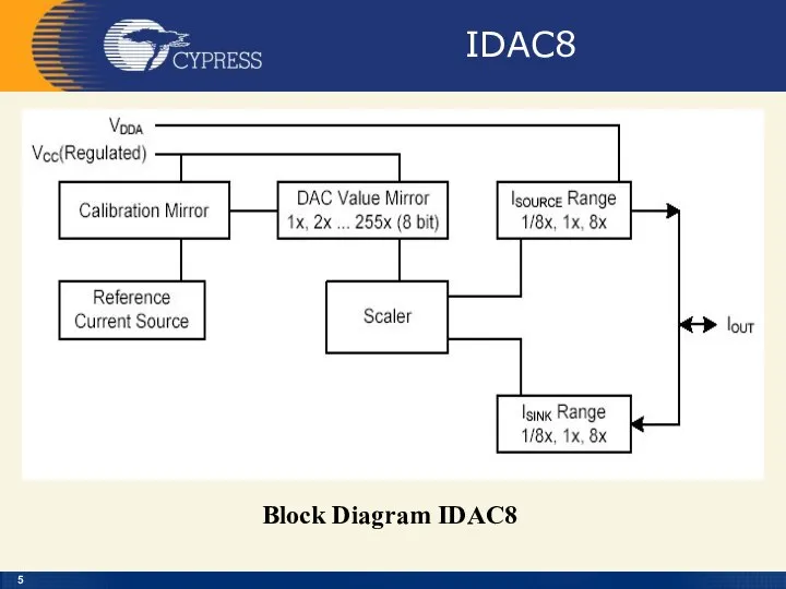 IDAC8 Block Diagram IDAC8