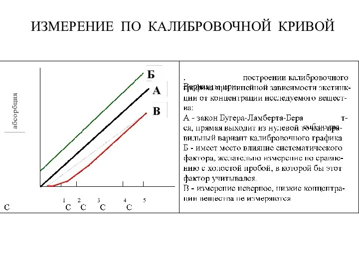 ИЗМЕРЕНИЕ ПО КАЛИБРОВОЧНОЙ КРИВОЙ