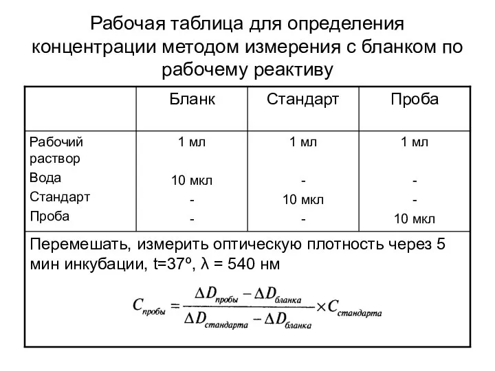 Рабочая таблица для определения концентрации методом измерения с бланком по рабочему реактиву