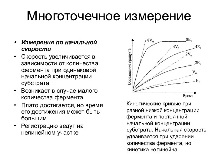 Многоточечное измерение Измерение по начальной скорости Скорость увеличивается в зависимости от