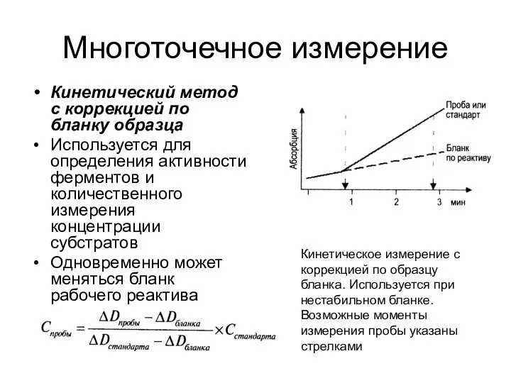 Многоточечное измерение Кинетический метод с коррекцией по бланку образца Используется для