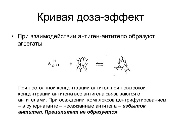 Кривая доза-эффект При взаимодействии антиген-антитело образуют агрегаты При постоянной концентрации антител