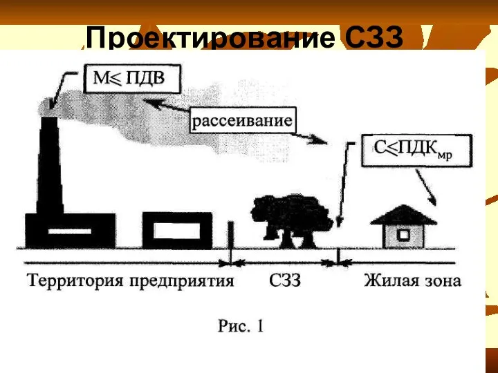 Проектирование СЗЗ