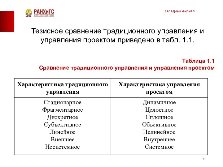 Тезисное сравнение традиционного управления и управления проектом приведено в табл. 1.1.