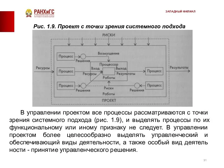 Рис. 1.9. Проект с точки зрения системного подхода В управлении проектом