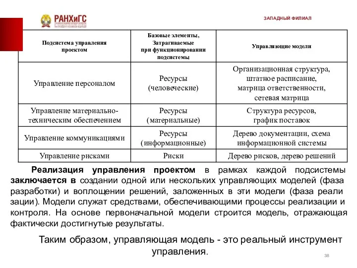 Реализация управления проектом в рамках каждой подсистемы заключа­ется в создании одной