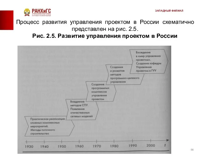 Процесс развития управления проектом в России схематично представлен на рис. 2.5.