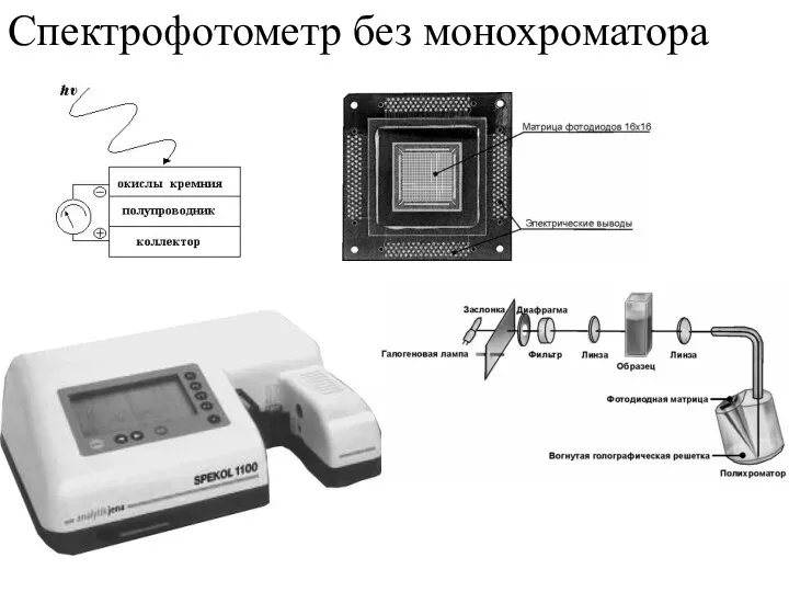 Спектрофотометр без монохроматора