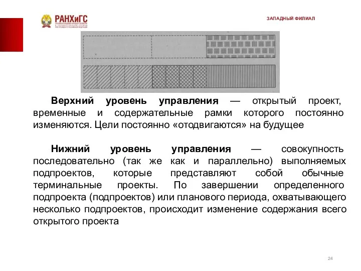 Верхний уровень управления — открытый проект, временные и содер­жательные рамки которого