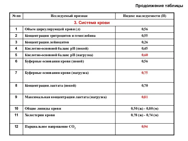 Продолжение таблицы