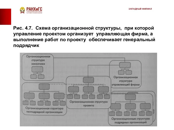 Рис. 4.7. Схема организационной структуры, при которой управление проектом организует управляющая