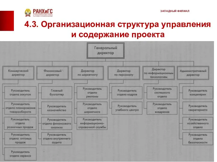 4.3. Организационная структура управления и содержание проекта 4.8. Функциональная организационная структура торгово-промышленной компании ЗАПАДНЫЙ ФИЛИАЛ