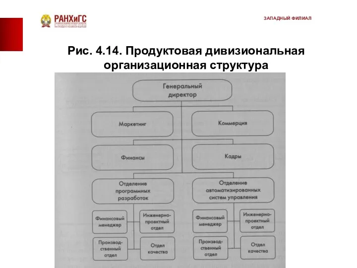 Рис. 4.14. Продуктовая дивизиональная организационная структура ЗАПАДНЫЙ ФИЛИАЛ