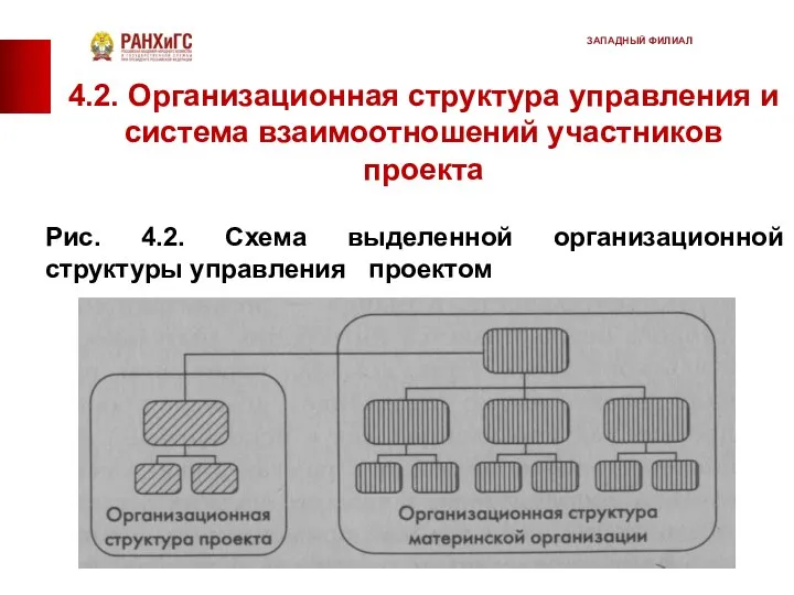 4.2. Организационная структура управления и система взаимоотношений участников проекта Рис. 4.2.