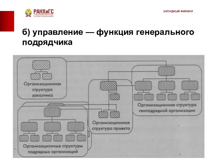 б) управление — функция генерального подрядчика ЗАПАДНЫЙ ФИЛИАЛ