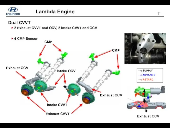 ▶ 2 Exhaust CVVT and OCV, 2 Intake CVVT and OCV